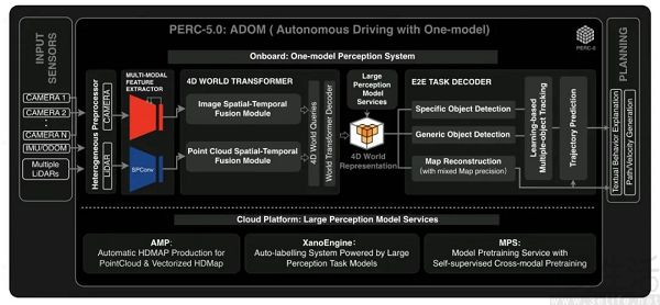 京东物流发布搭载感知大模型的第六代智能配送车